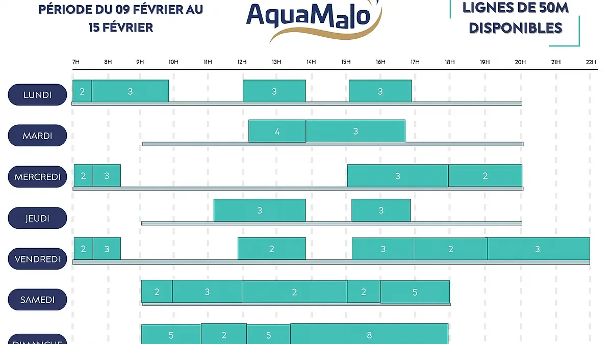 Piscine Aquamalo